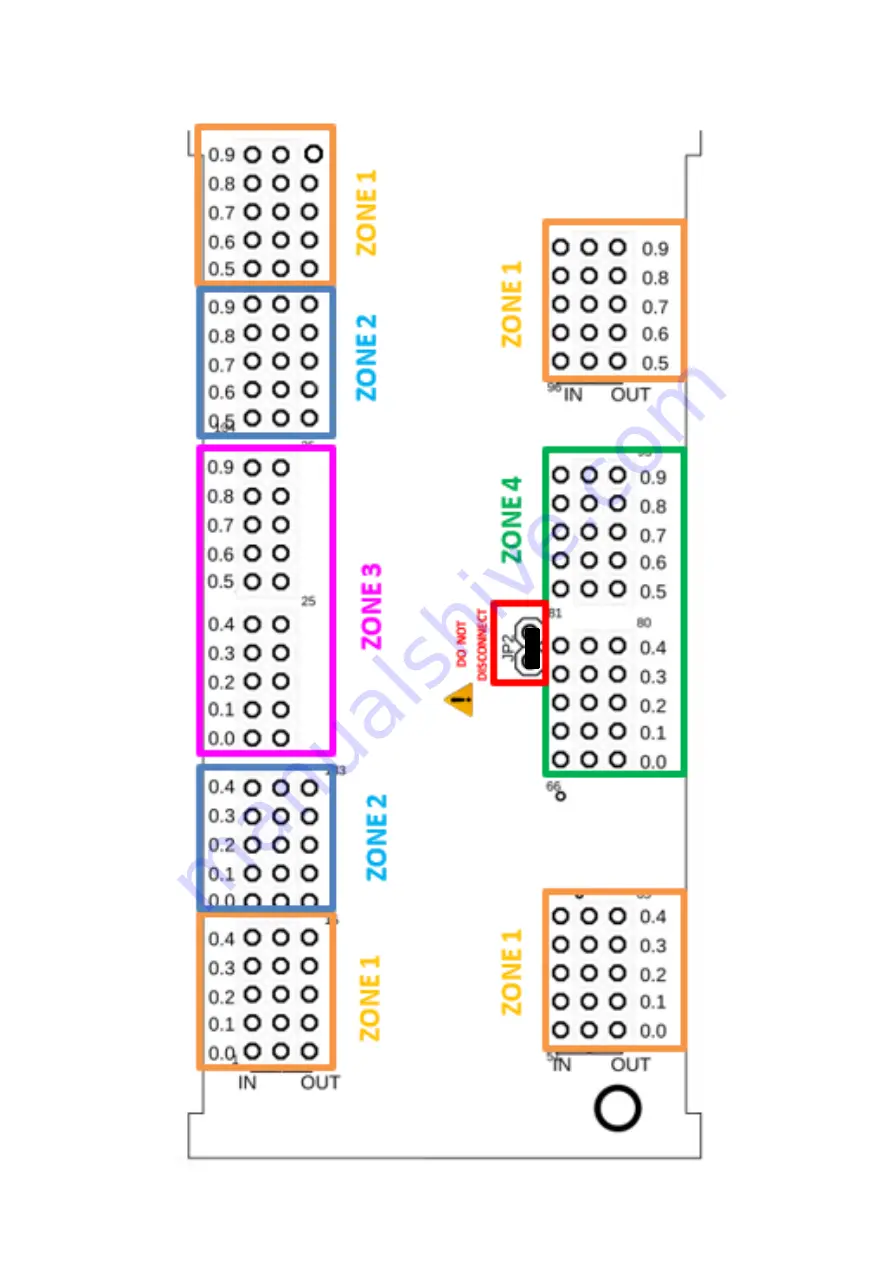 Industrial Shields PLC 10 Manual Download Page 25