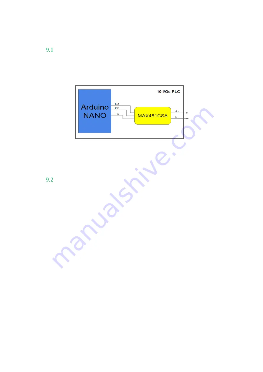 Industrial Shields PLC 10 Manual Download Page 29