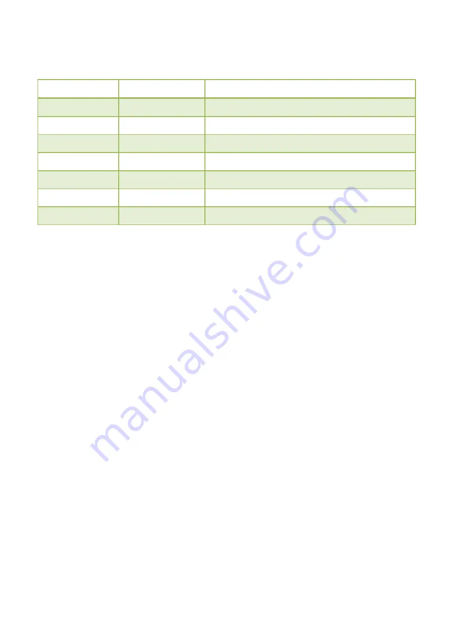 Industrial Shields PLC 10 Manual Download Page 36