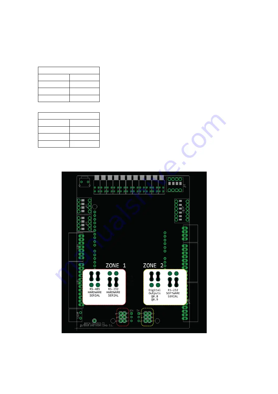 Industrial Shields PLC Arduino ARDBOX User Manual Download Page 25