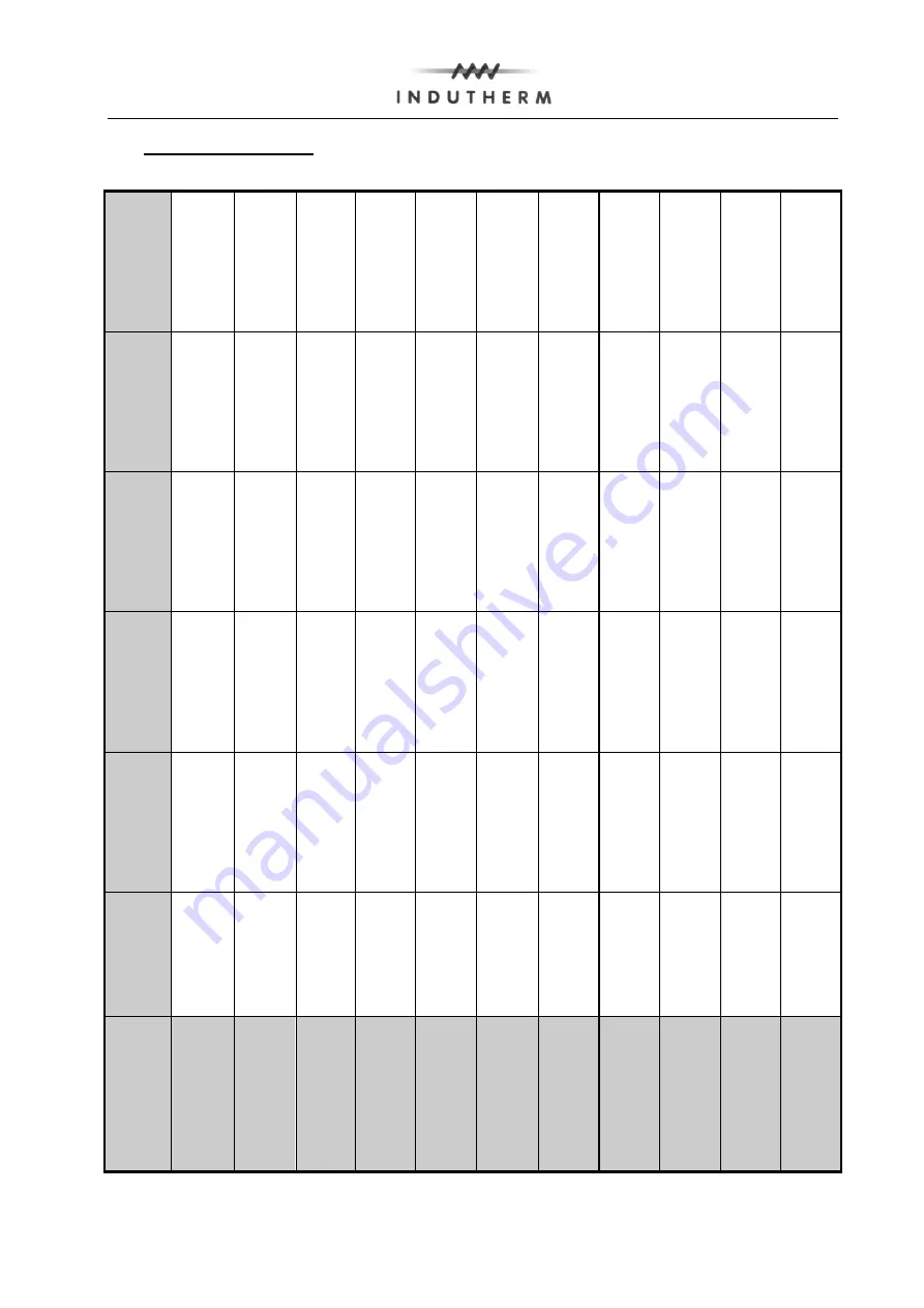 Indutherm VC 400 LCD Instruction Manual Download Page 41