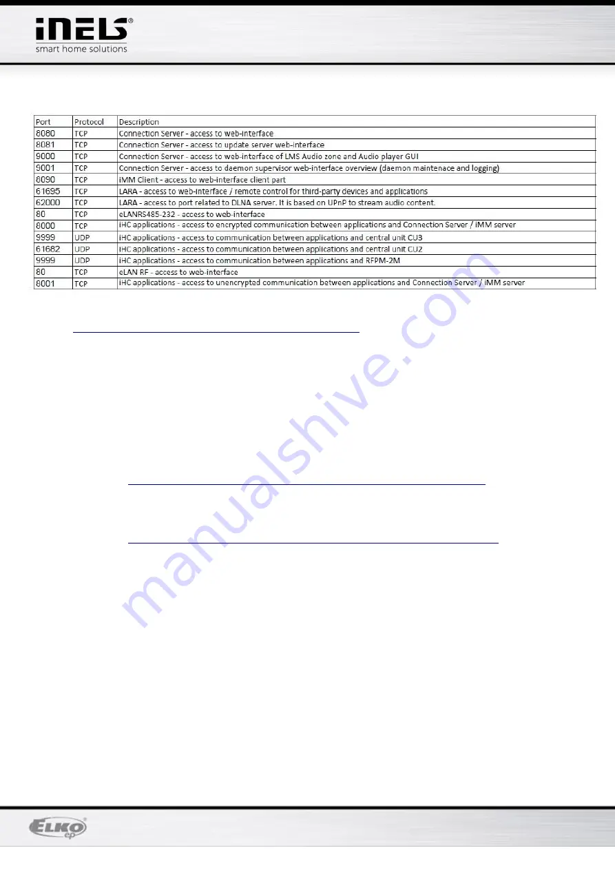 iNels eLAN-RF-Wi-003 Скачать руководство пользователя страница 5