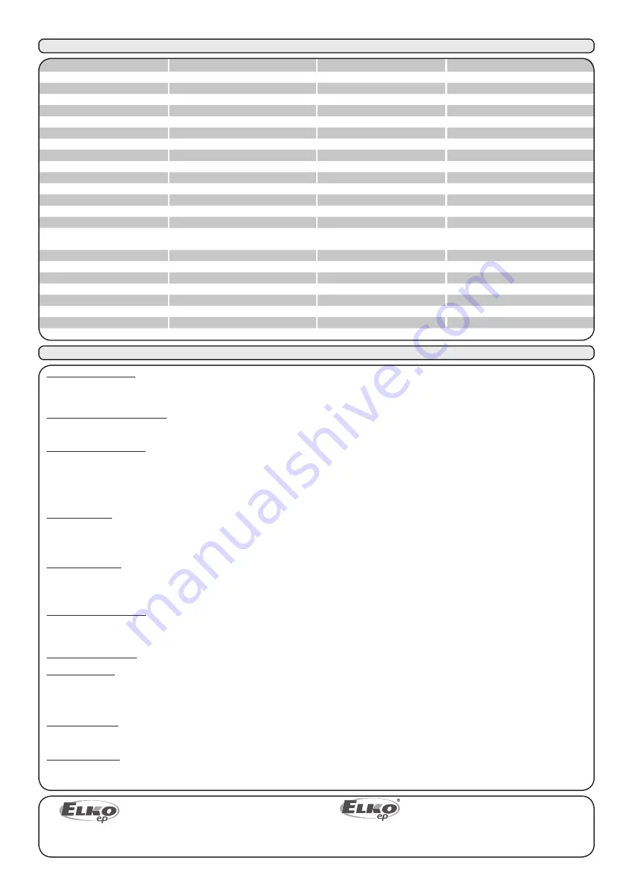 iNels GSM2-01 Manual Instructions Download Page 2