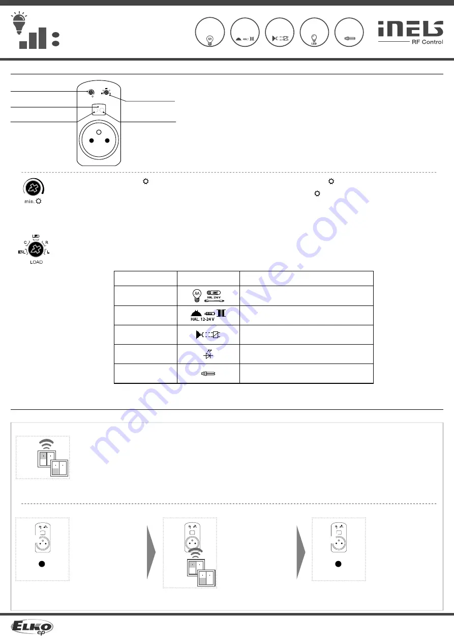 iNels RFDSC-11 Manual Download Page 2