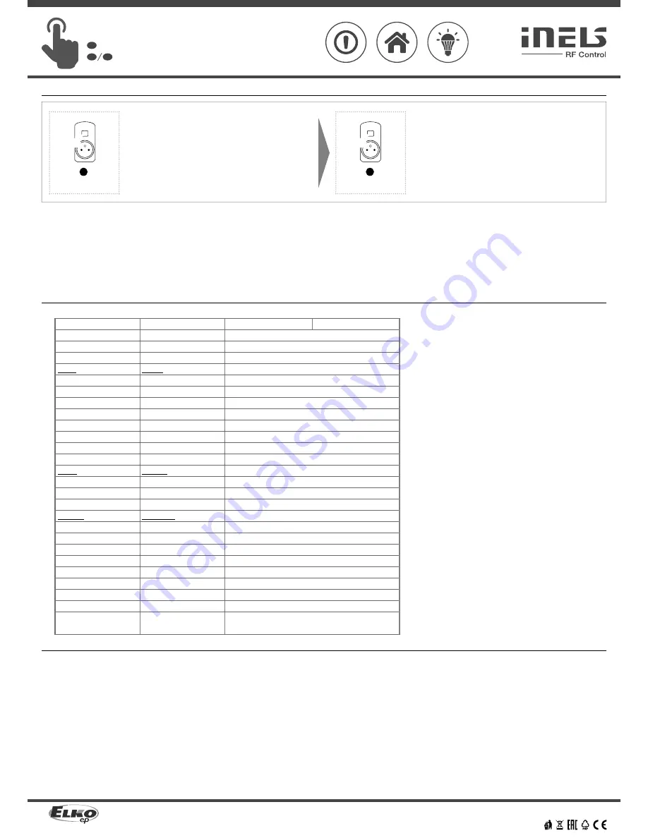 iNels RFSC-61 Installation Manual Download Page 6