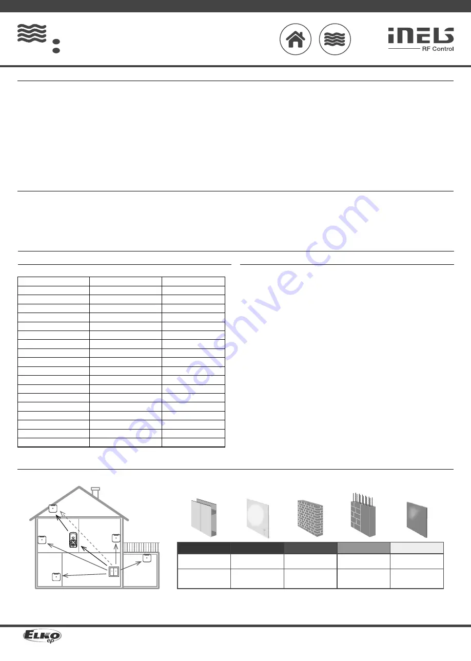 iNels RFSF-100 Quick Start Manual Download Page 1