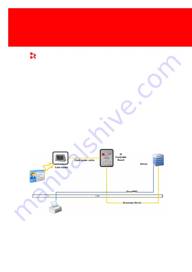 Inepro IP Card Reader Technical Manual Download Page 12