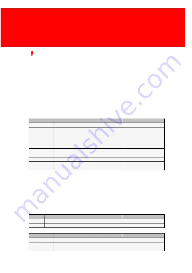 Inepro IP Card Reader Technical Manual Download Page 21