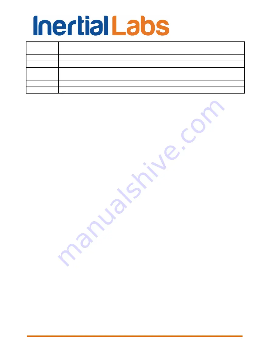 Inertial Labs MRU-B User Manual Download Page 108