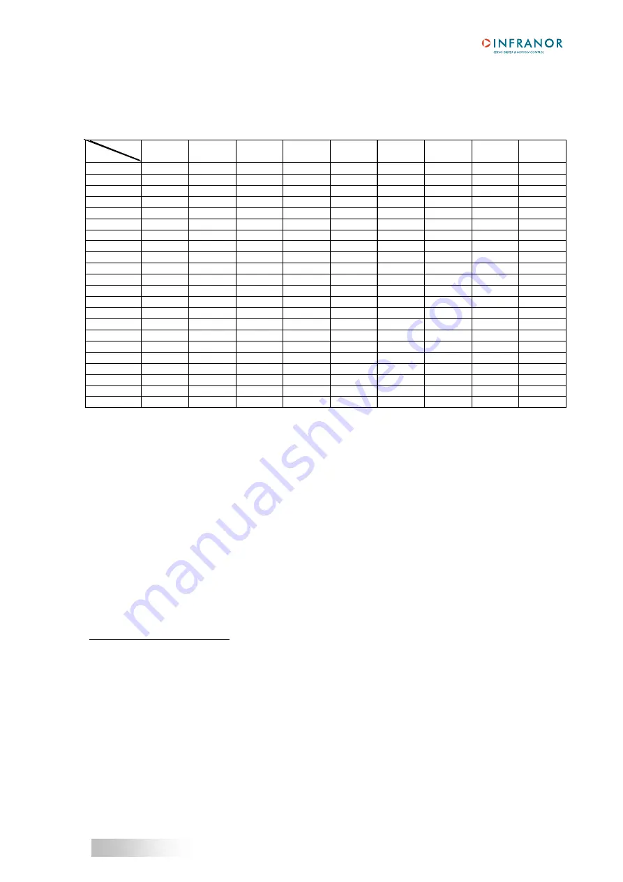 Infanor SMT-BD1/m Manual Download Page 53