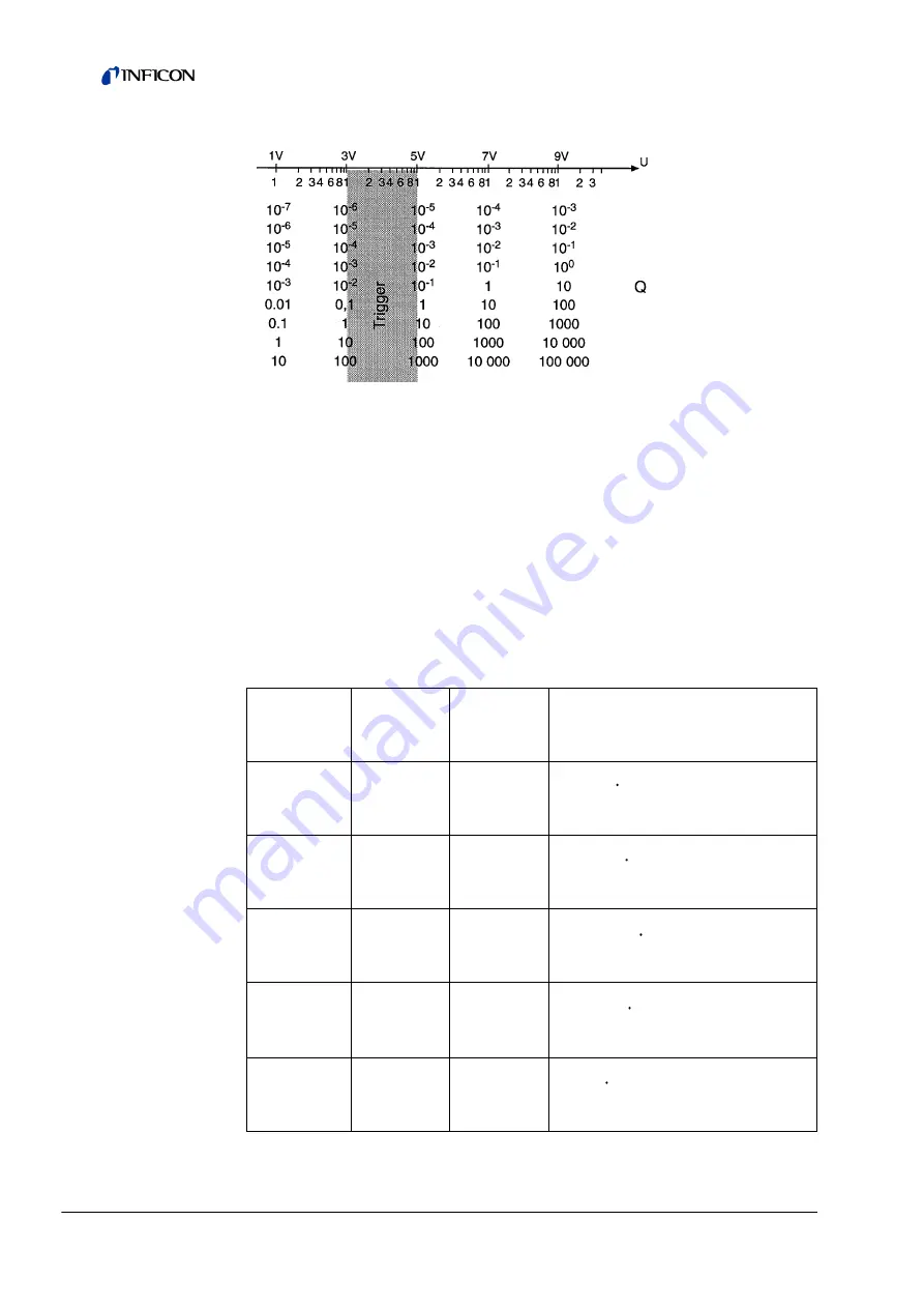 Inficon Protec P3000 Translation Of The Original Operating Manual Download Page 70