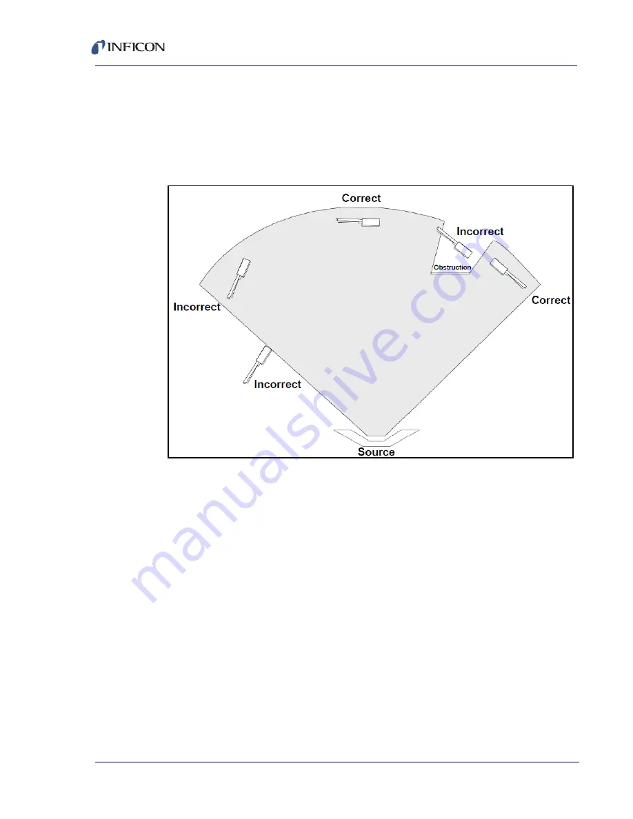 Inficon RSH-600 Operating Manual Download Page 15