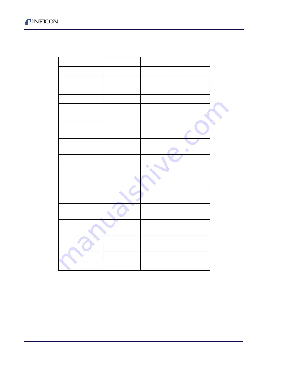 Inficon XTC/3 Operating Manual Download Page 38