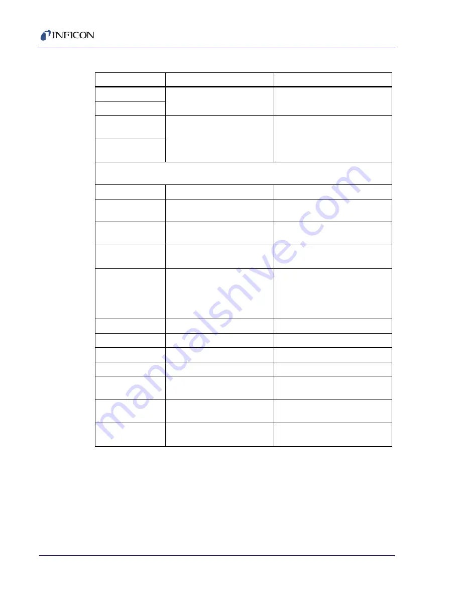 Inficon XTC/3 Operating Manual Download Page 58