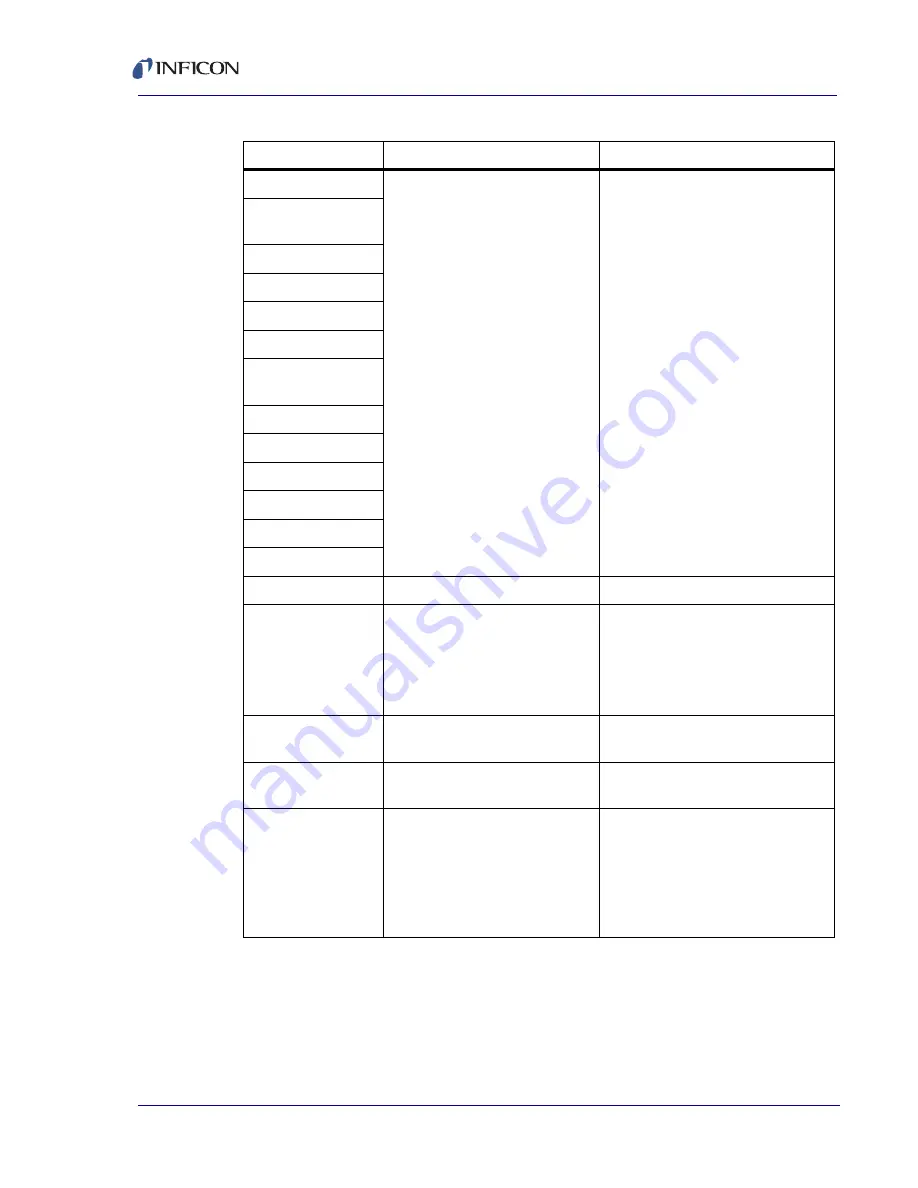 Inficon XTC/3 Operating Manual Download Page 59