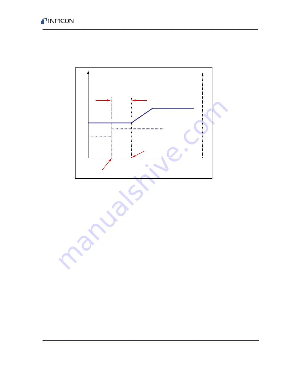 Inficon XTC/3 Operating Manual Download Page 85