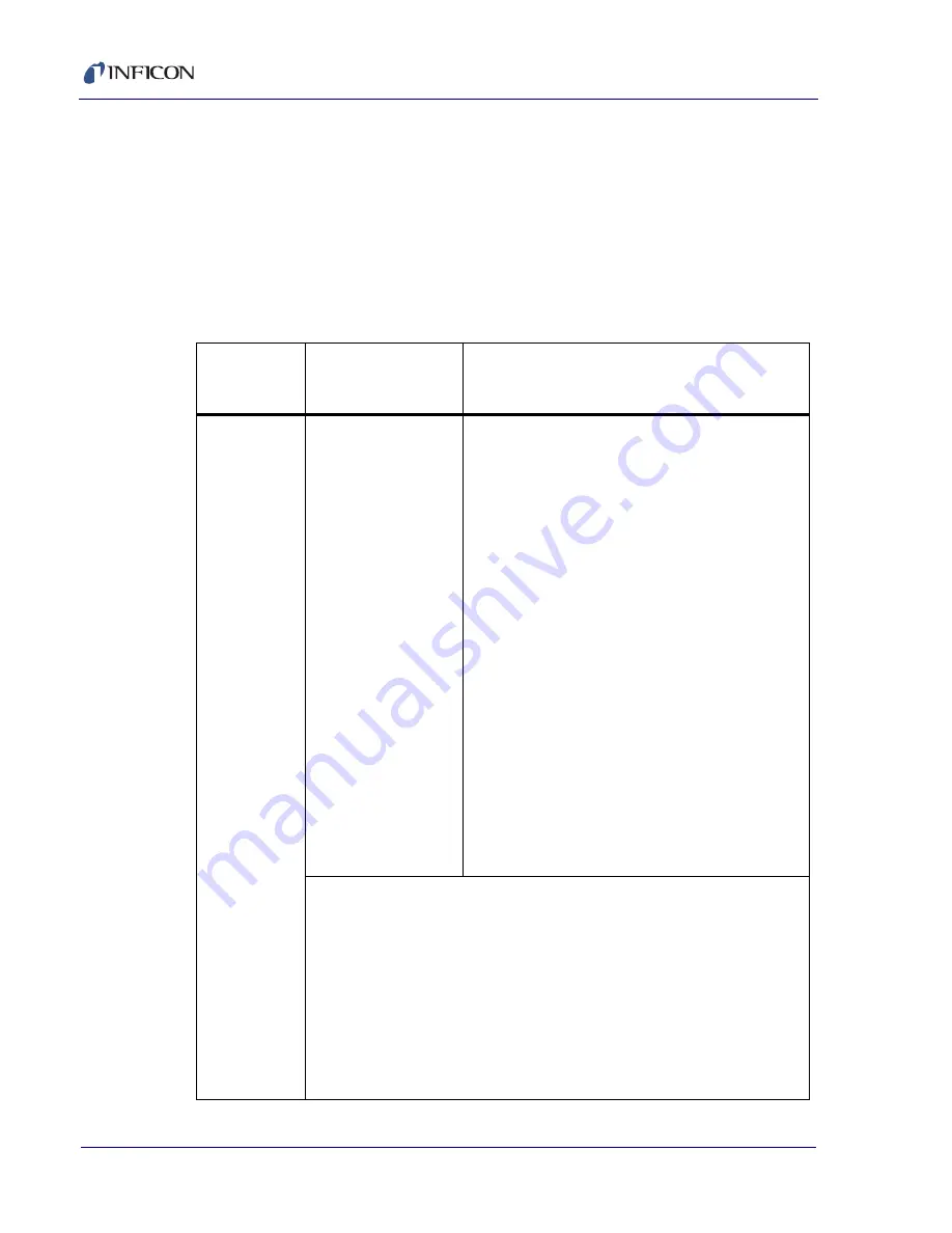 Inficon XTC/3 Operating Manual Download Page 132