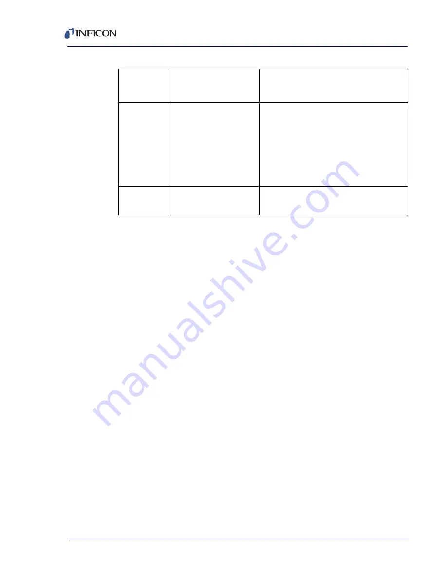 Inficon XTC/3 Operating Manual Download Page 139