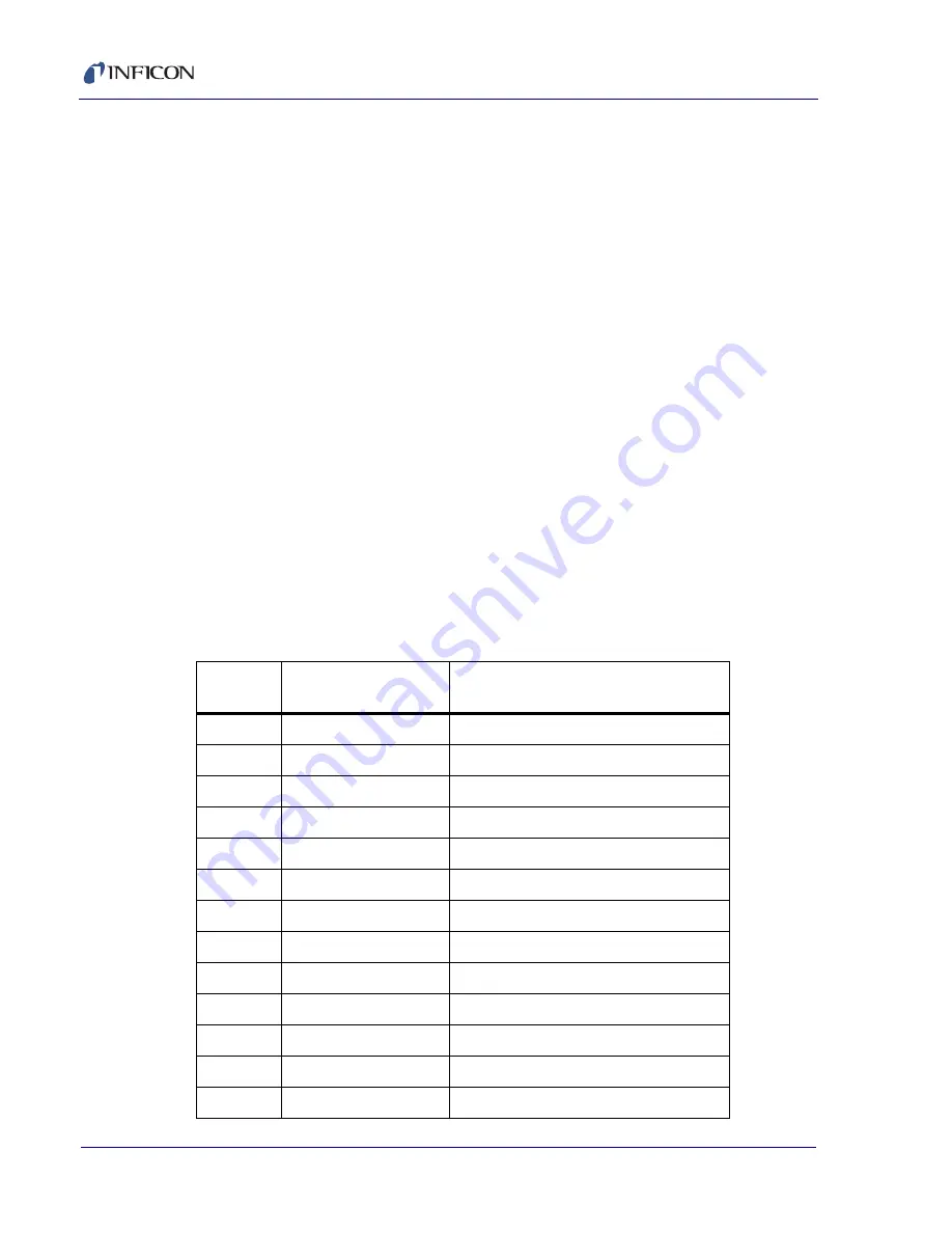 Inficon XTC/3 Operating Manual Download Page 142