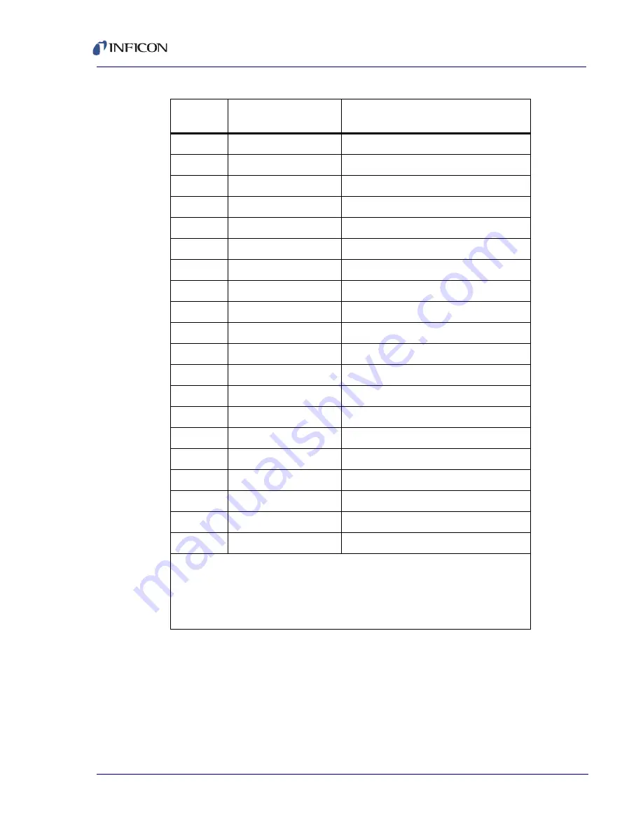 Inficon XTC/3 Operating Manual Download Page 143