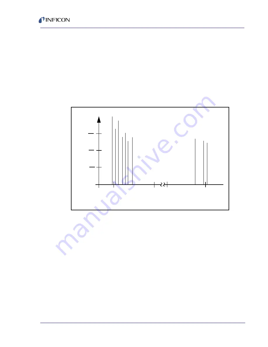 Inficon XTC/3 Operating Manual Download Page 191