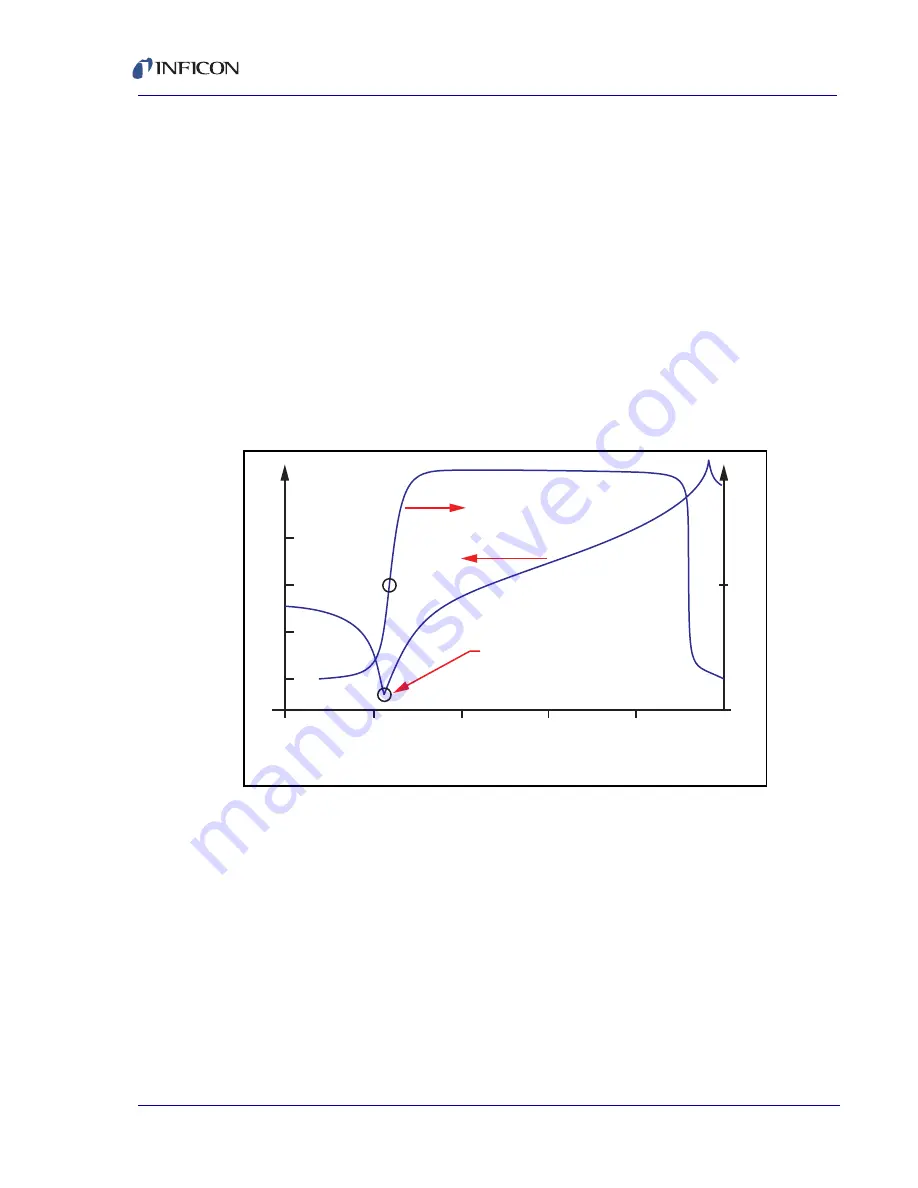 Inficon XTC/3 Operating Manual Download Page 195