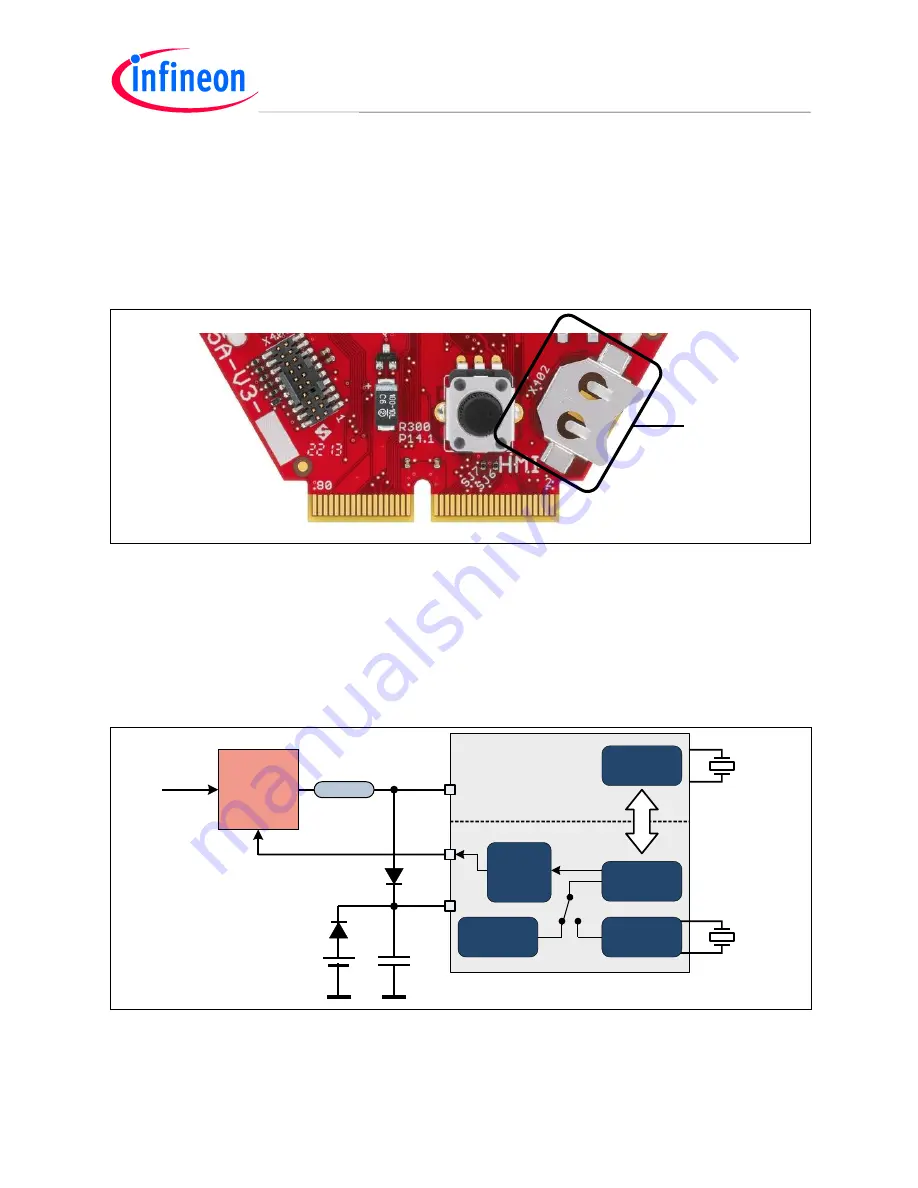 Infineon Technologies CPU_45A-V3 User Manual Download Page 21