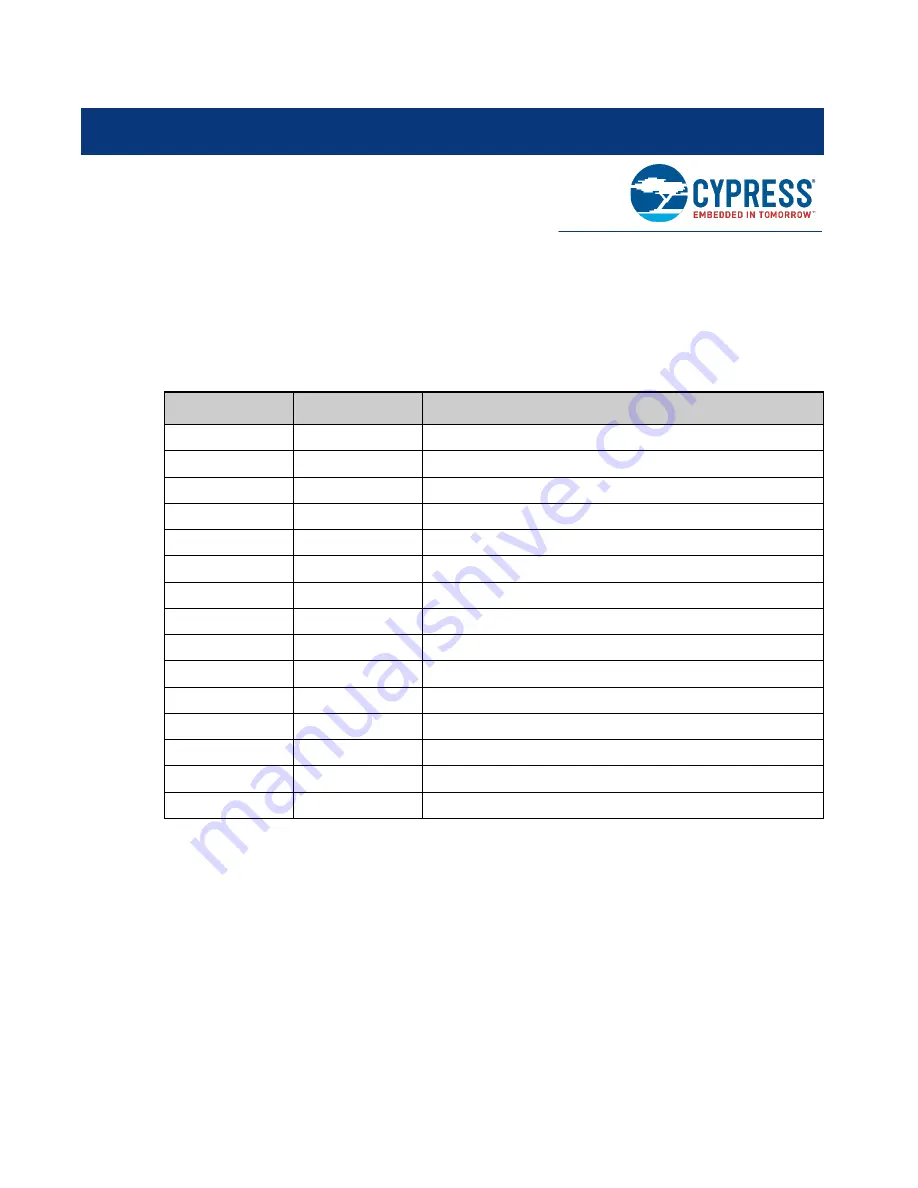 Infineon Technologies Cypress S6SAP413A00SA1001 Operation Manual Download Page 9