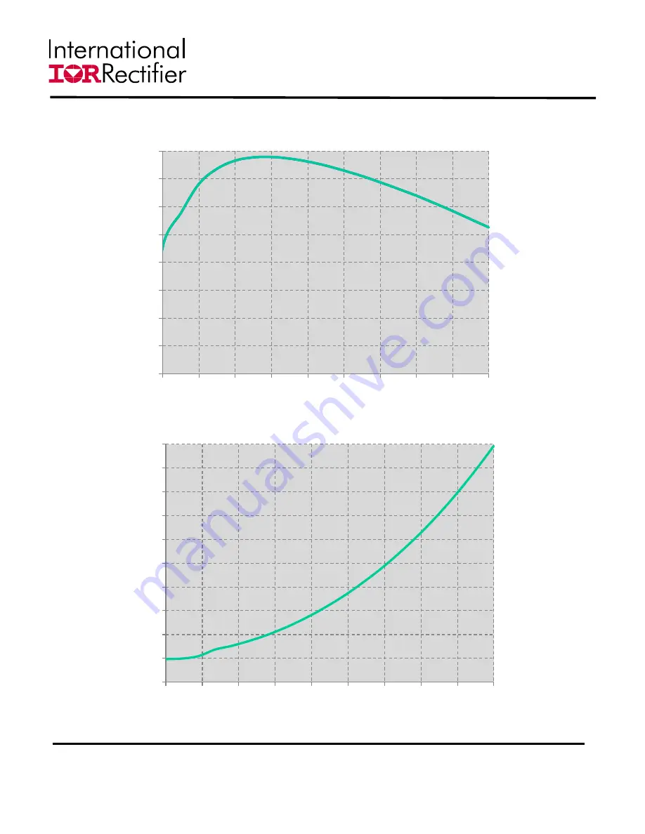 Infineon Technologies IR3899 User Manual Download Page 11