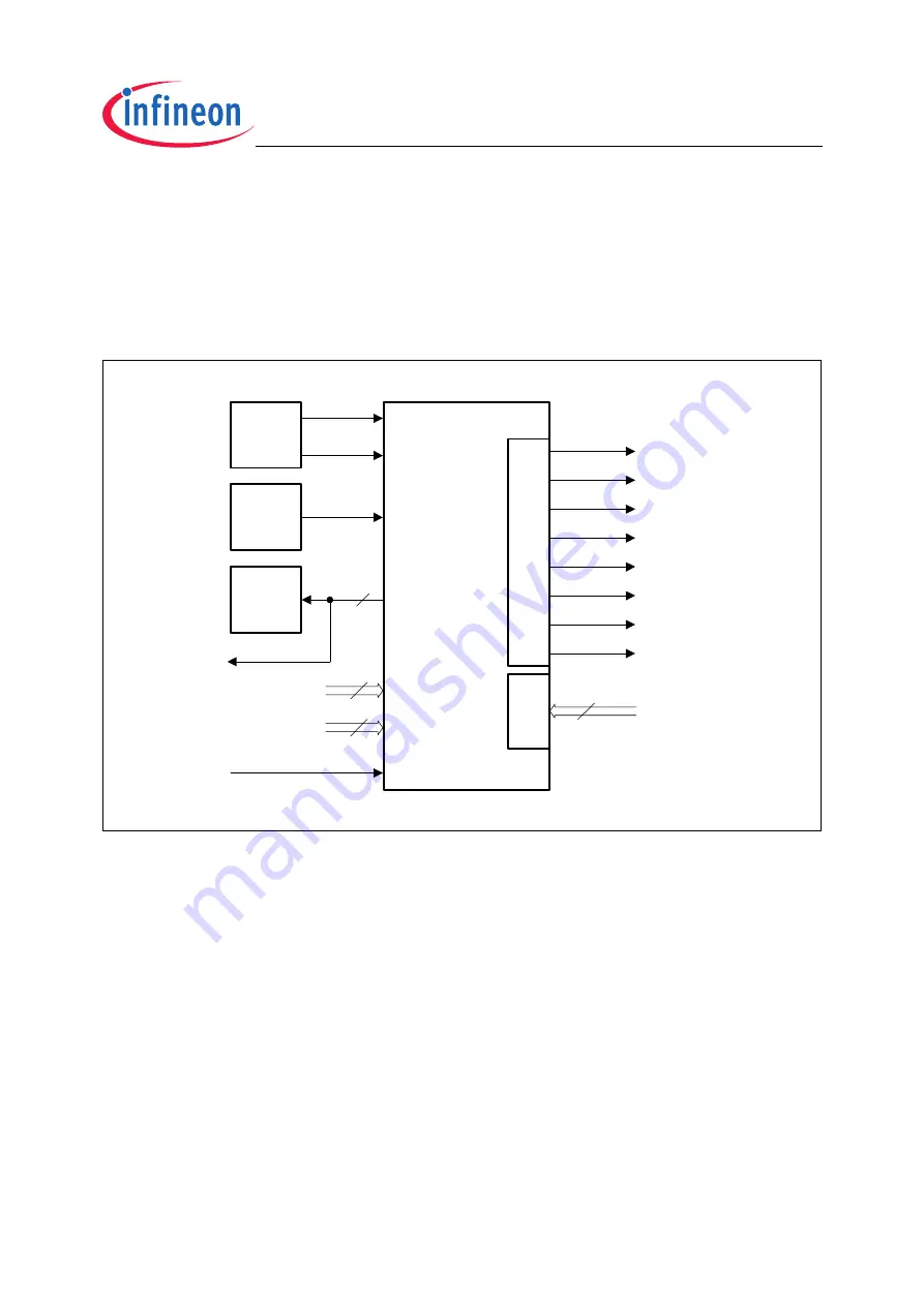 Infineon Technologies TC1796 User Manual Download Page 58