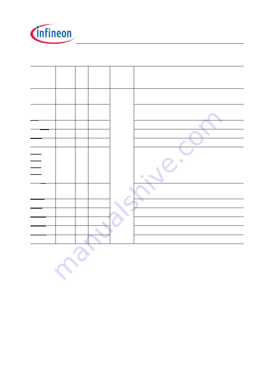 Infineon Technologies TC1796 Скачать руководство пользователя страница 77