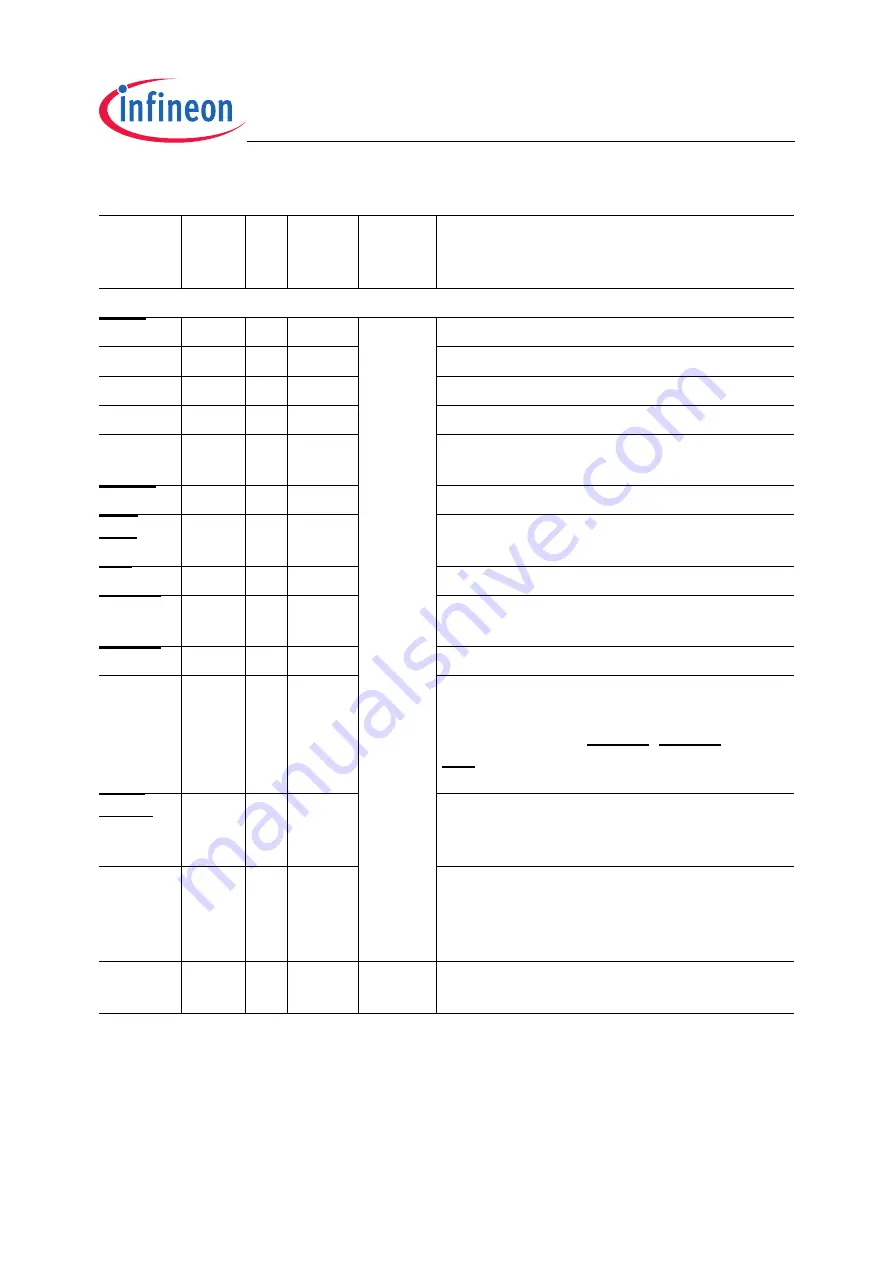 Infineon Technologies TC1796 User Manual Download Page 92