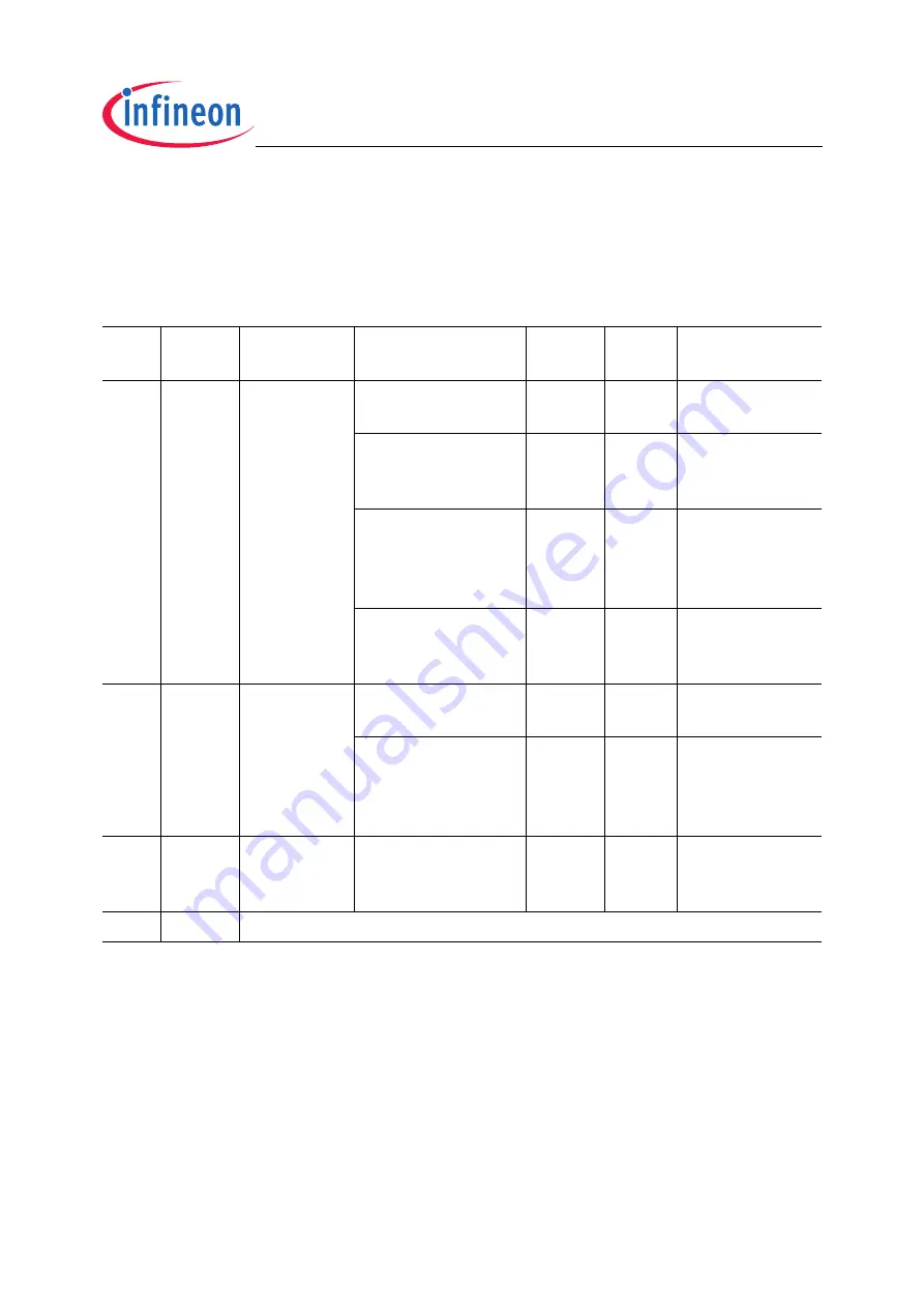 Infineon Technologies TC1796 User Manual Download Page 96