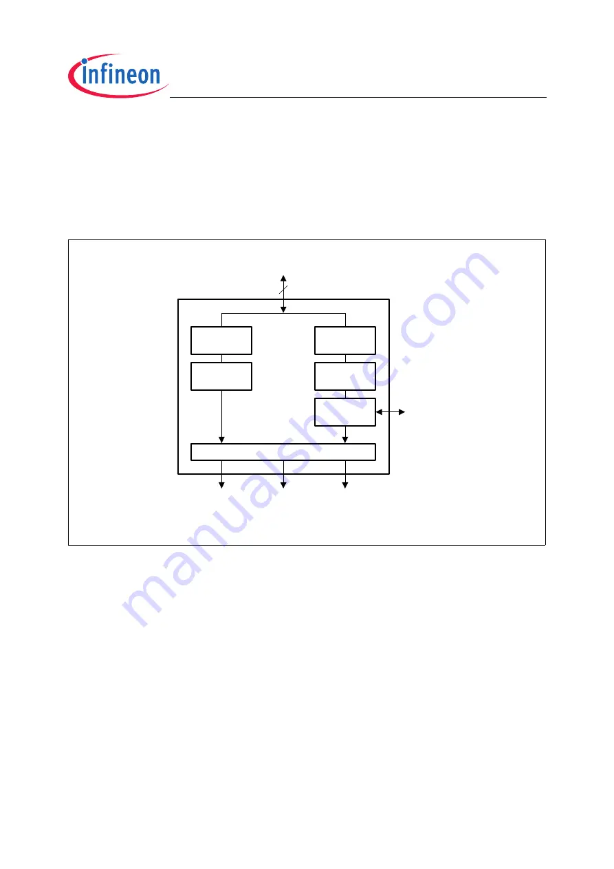 Infineon Technologies TC1796 User Manual Download Page 101