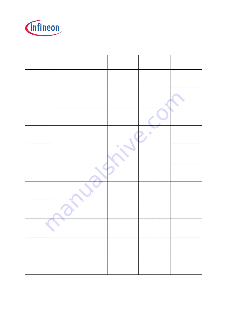 Infineon Technologies TC1796 User Manual Download Page 1023