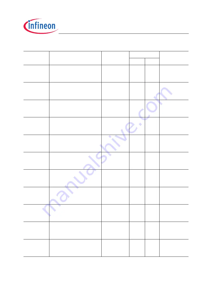 Infineon Technologies TC1796 User Manual Download Page 1032