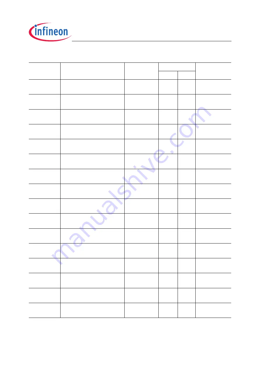 Infineon Technologies TC1796 User Manual Download Page 1036