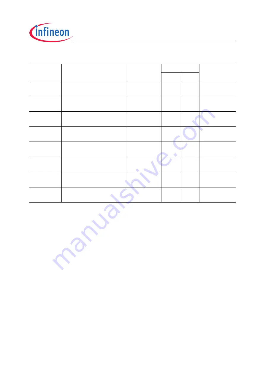 Infineon Technologies TC1796 User Manual Download Page 1041