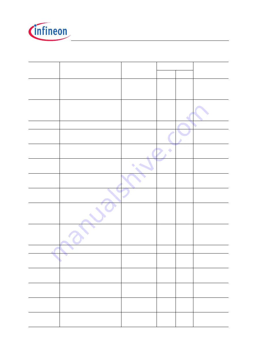 Infineon Technologies TC1796 User Manual Download Page 1048