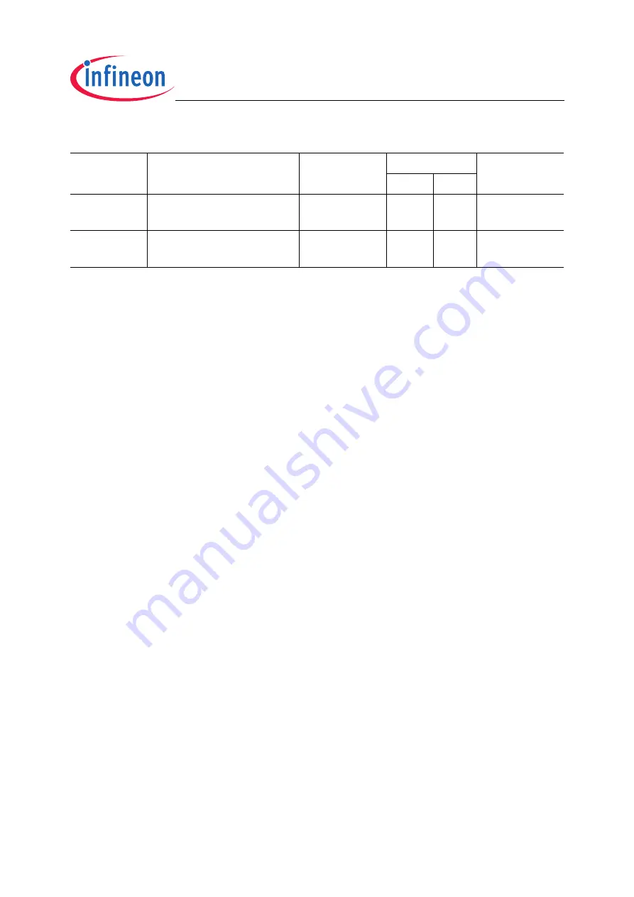 Infineon Technologies TC1796 User Manual Download Page 1053