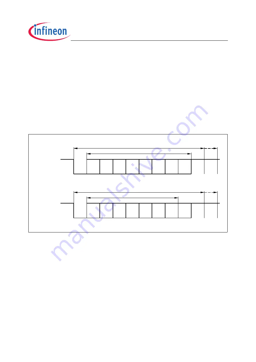 Infineon Technologies TC1796 User Manual Download Page 1120