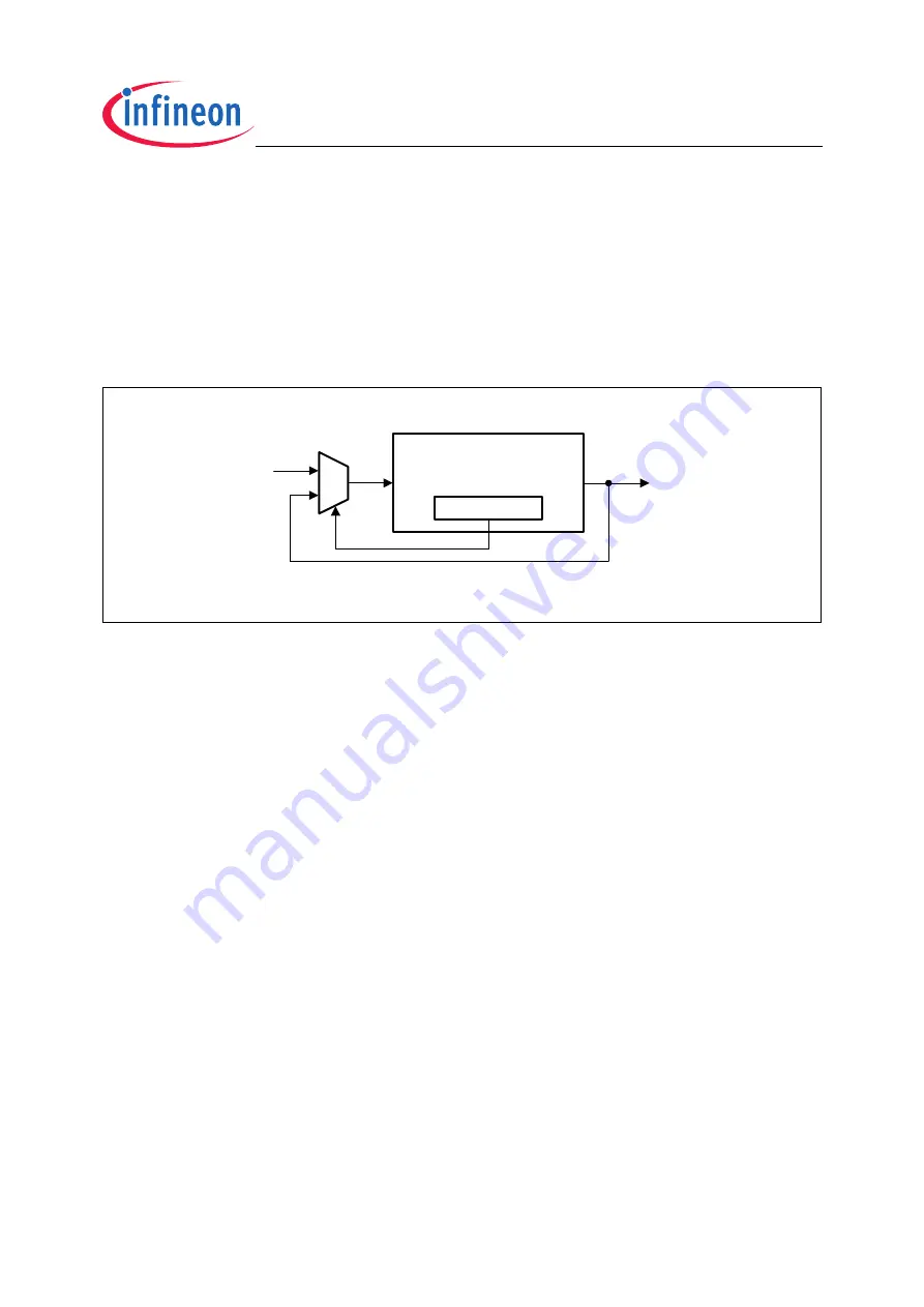 Infineon Technologies TC1796 Скачать руководство пользователя страница 1123