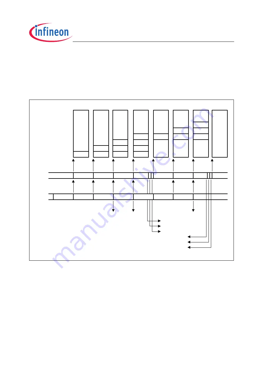 Infineon Technologies TC1796 Скачать руководство пользователя страница 1172