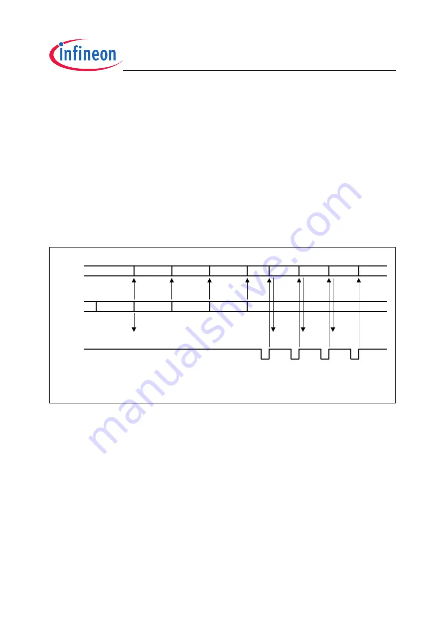 Infineon Technologies TC1796 User Manual Download Page 1173