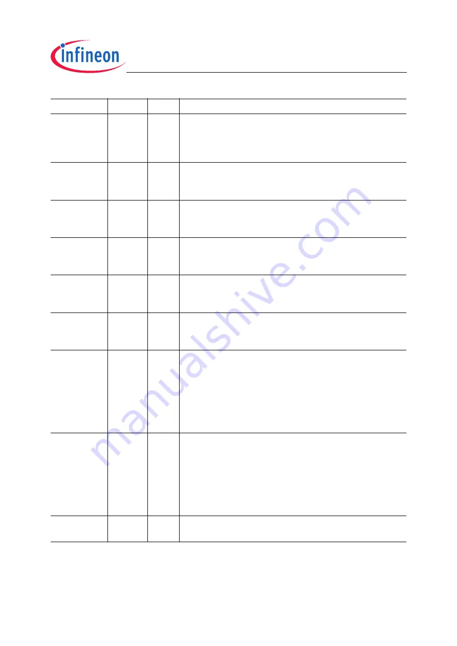 Infineon Technologies TC1796 User Manual Download Page 1190