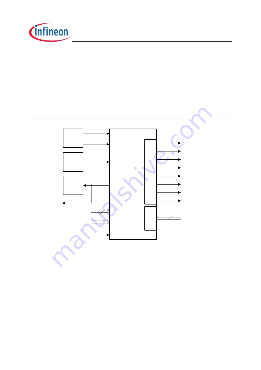 Infineon Technologies TC1796 User Manual Download Page 1220