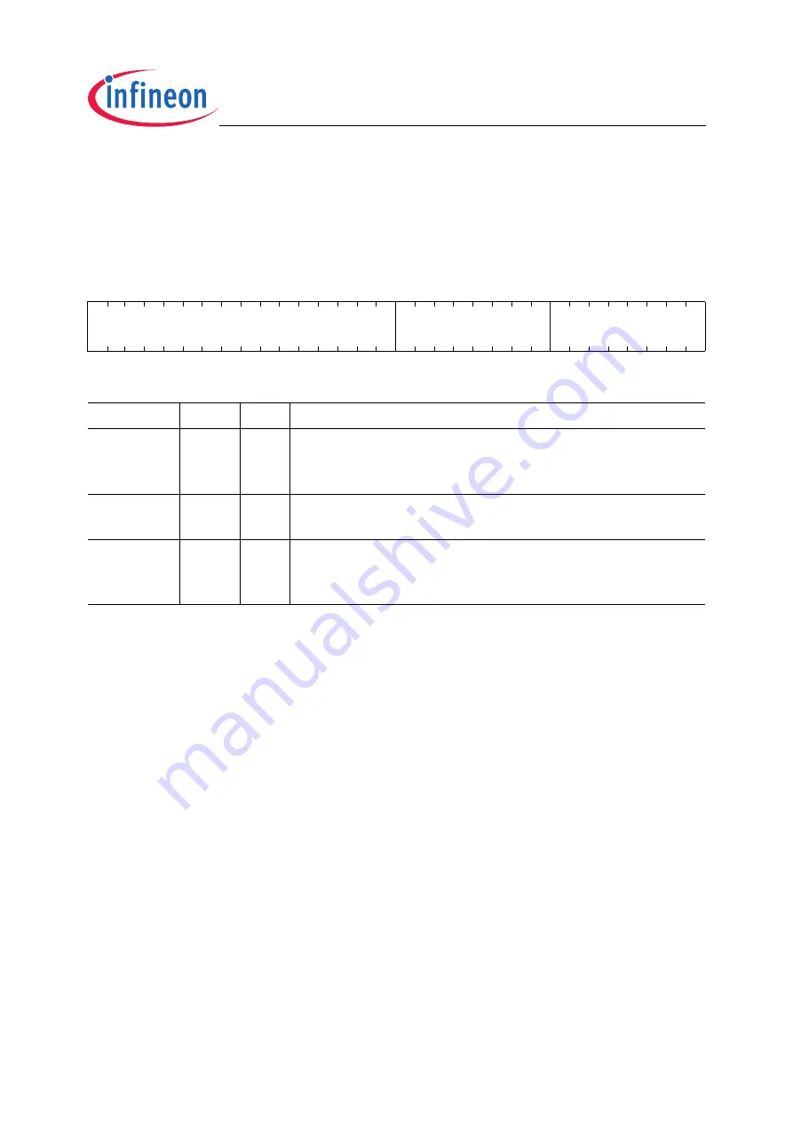 Infineon Technologies TC1796 User Manual Download Page 124