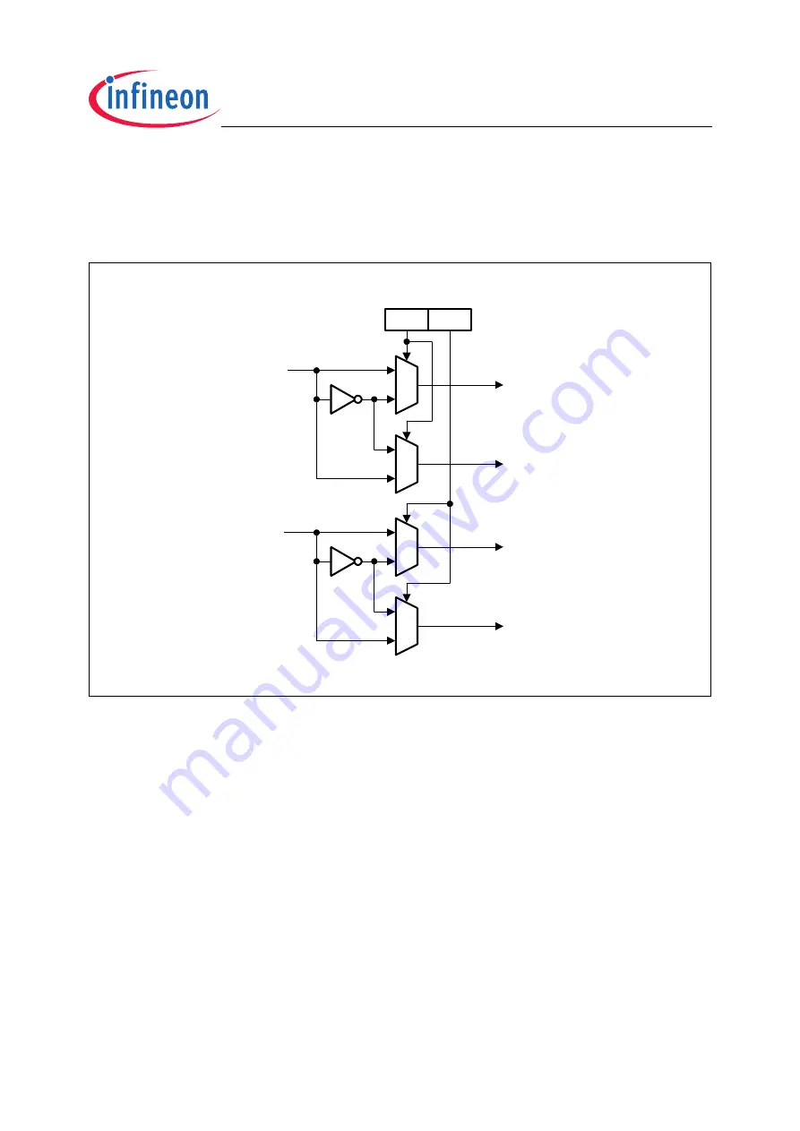 Infineon Technologies TC1796 User Manual Download Page 1246