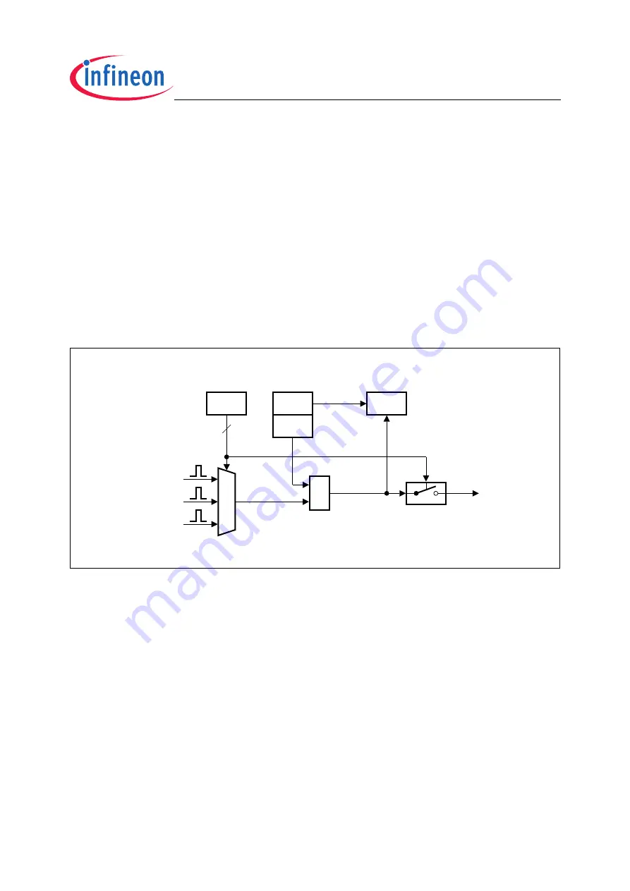 Infineon Technologies TC1796 User Manual Download Page 1251