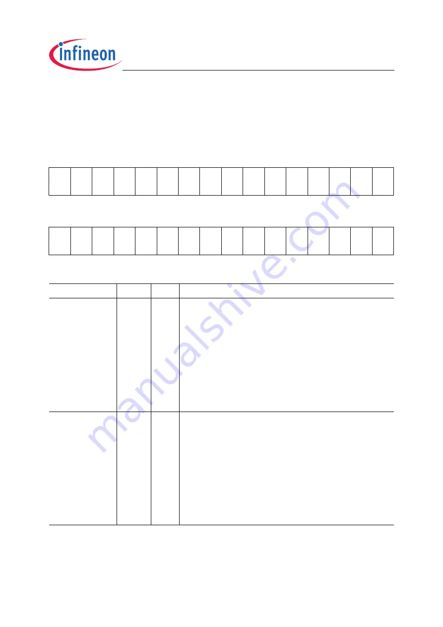 Infineon Technologies TC1796 User Manual Download Page 1265